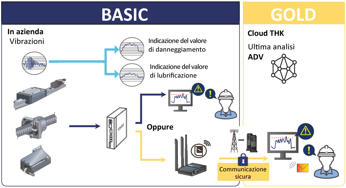 Standard d’eccellenza